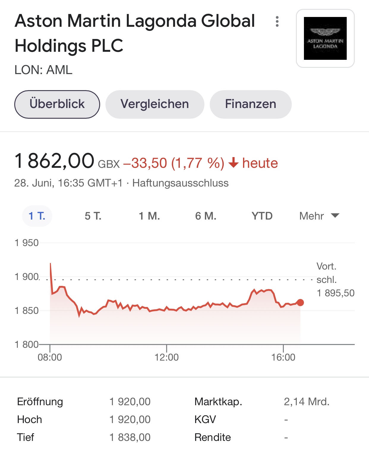 Aston Martin (WKN A2QJD4) 1260917