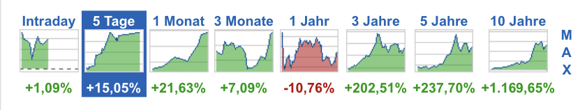 Meine Wirecard-Gewinne - Thread! 1154706