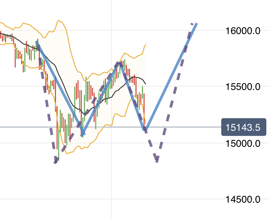 Krofitime Trading 1297820