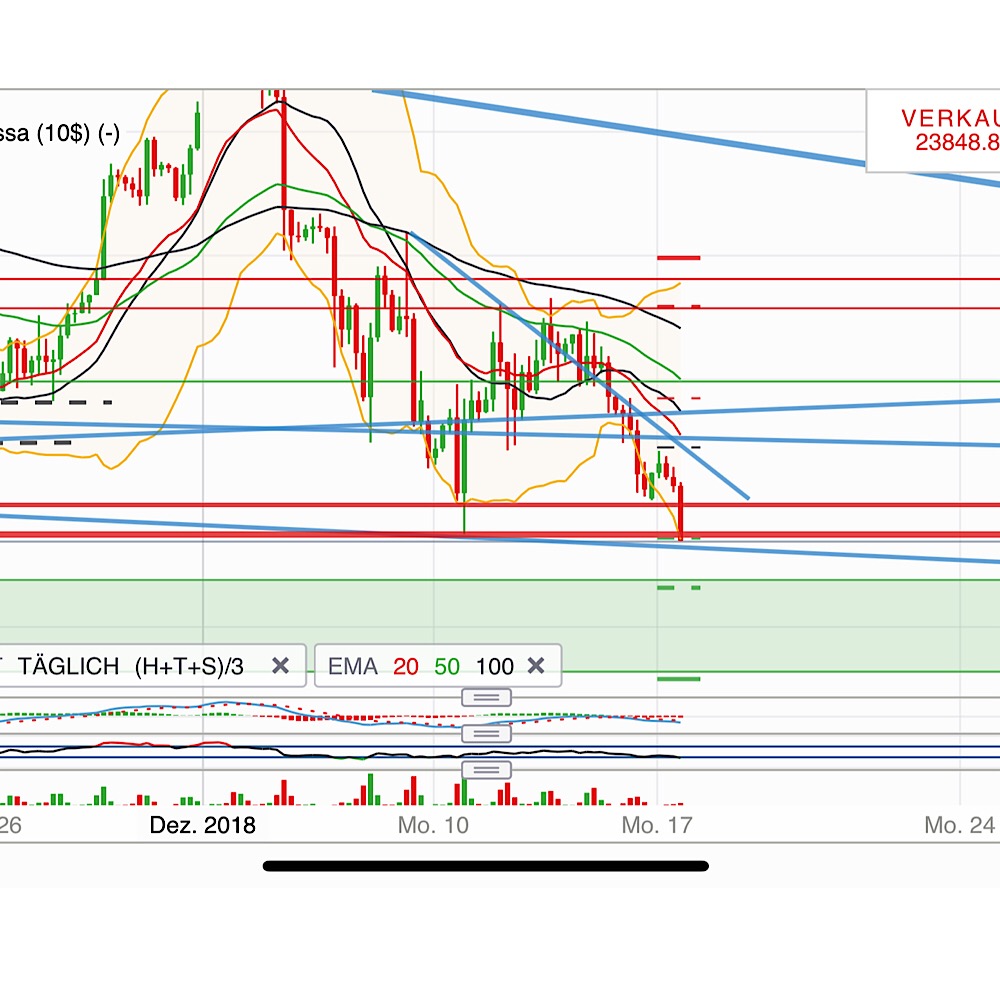 2018 QV-GDAXi-DJ-GOLD-EURUSD-JPY 1088057