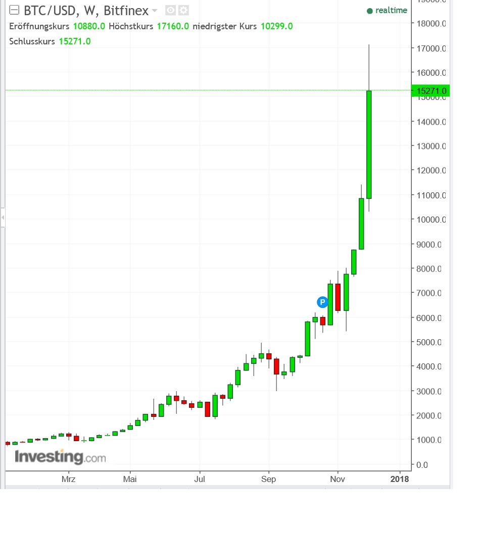 2017 QV-GDAXi-DJ-GOLD-EURUSD-JPY 1029030
