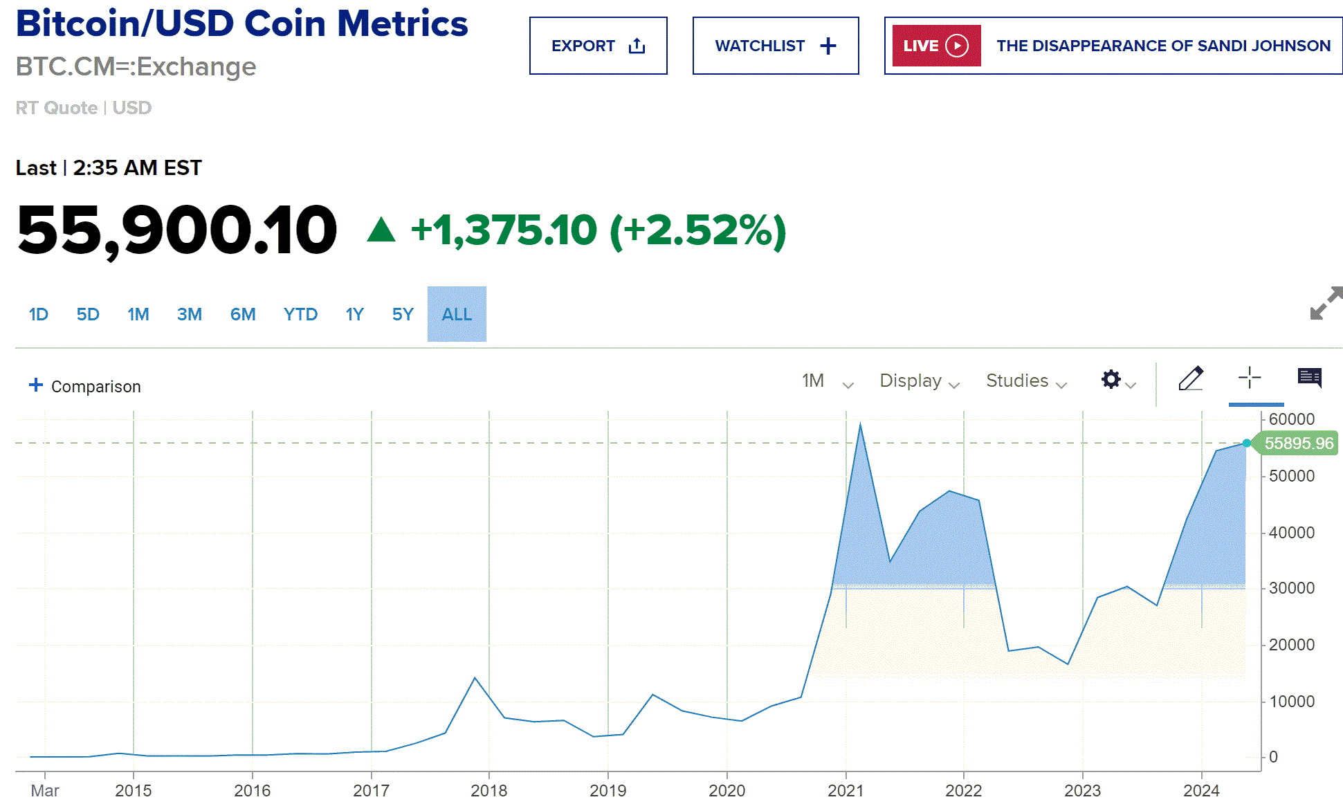 2024-QV-GDAXi-DJ-GOLD-EURUSD-JPY 1416507