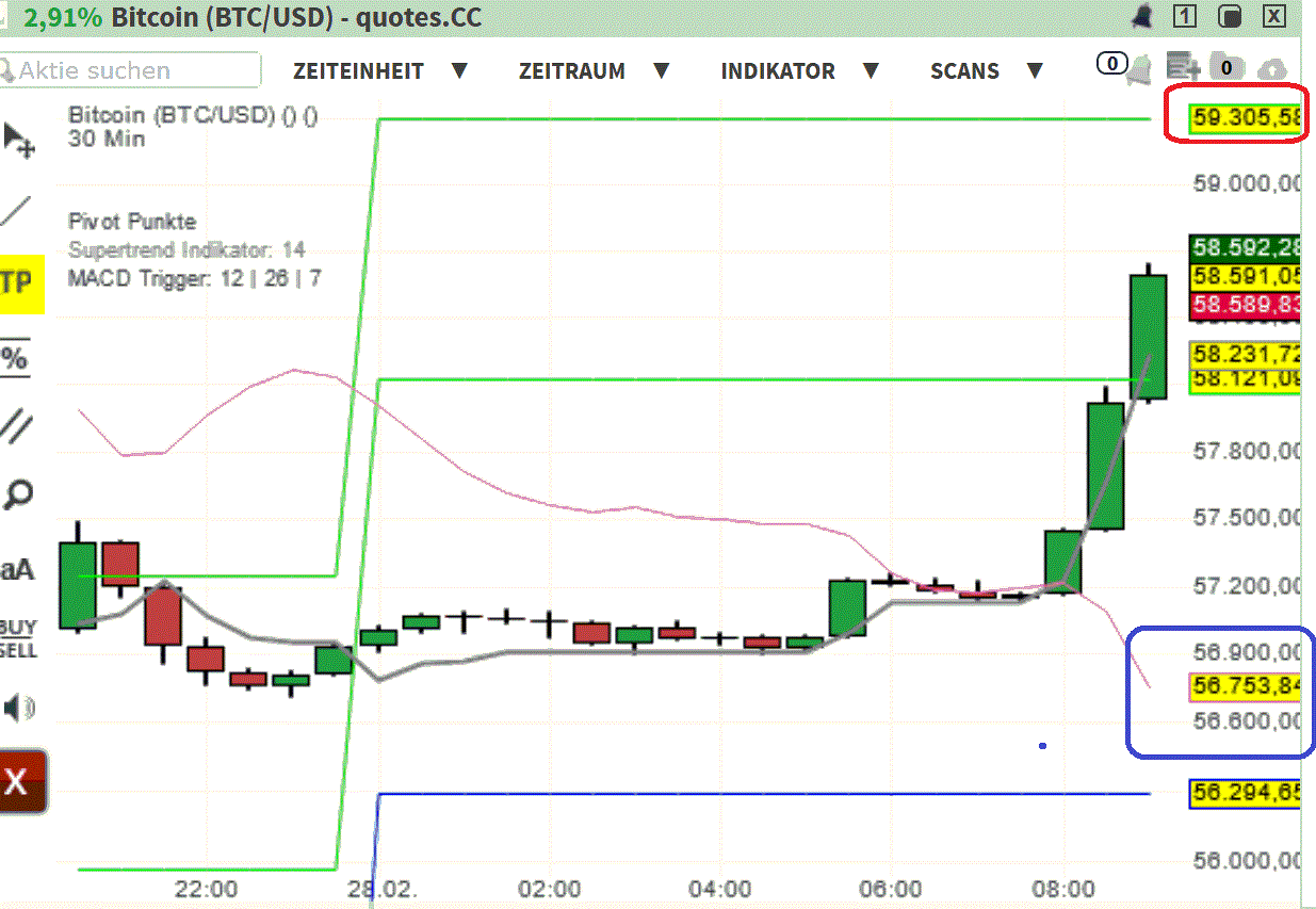 2024-QV-GDAXi-DJ-GOLD-EURUSD-JPY 1416769