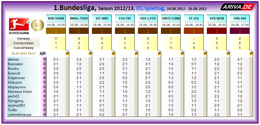 Tippspiel 1.BL, Saison 2012/13, Spieltag 01 520152