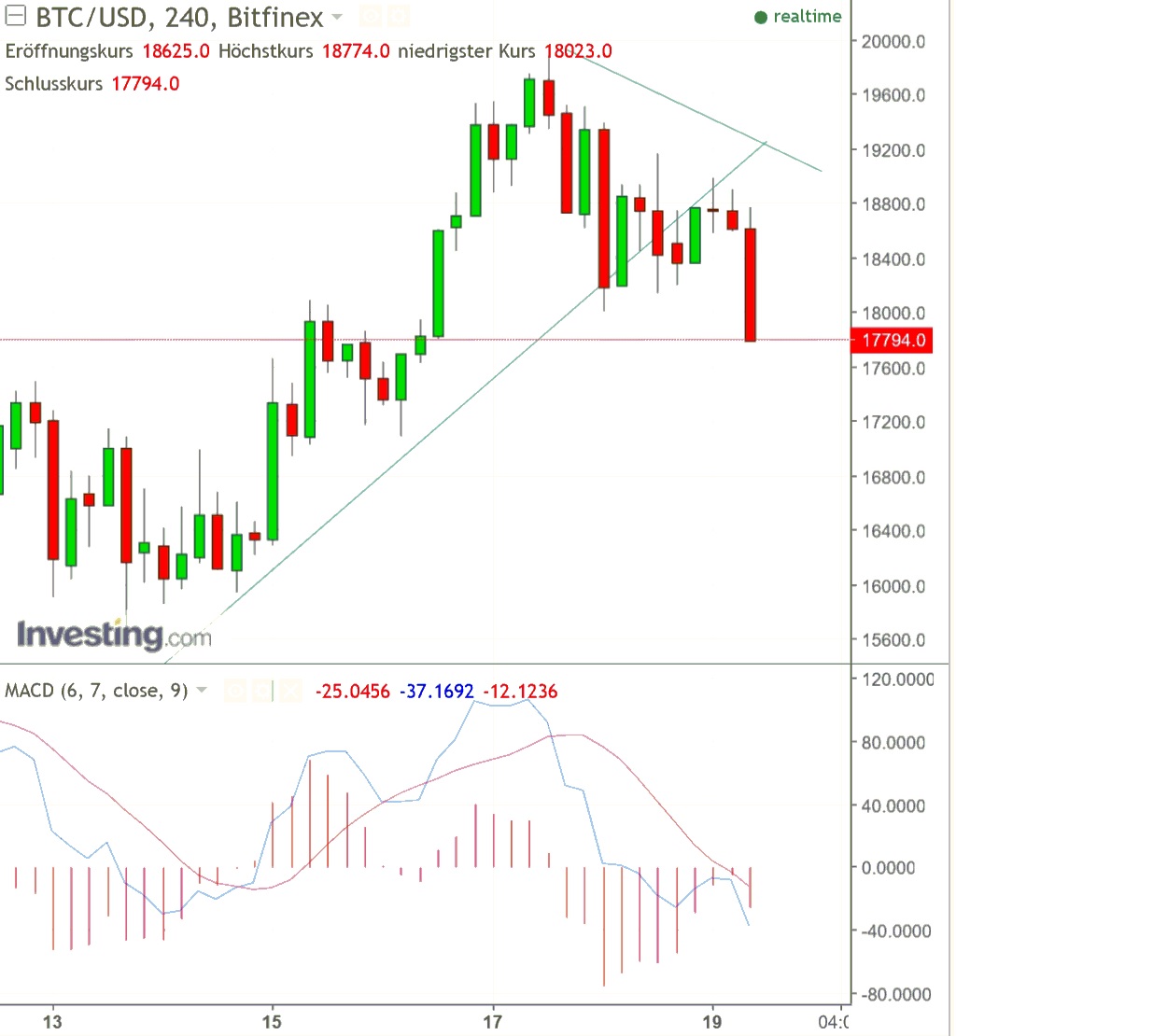 2017 QV-GDAXi-DJ-GOLD-EURUSD-JPY 1030626