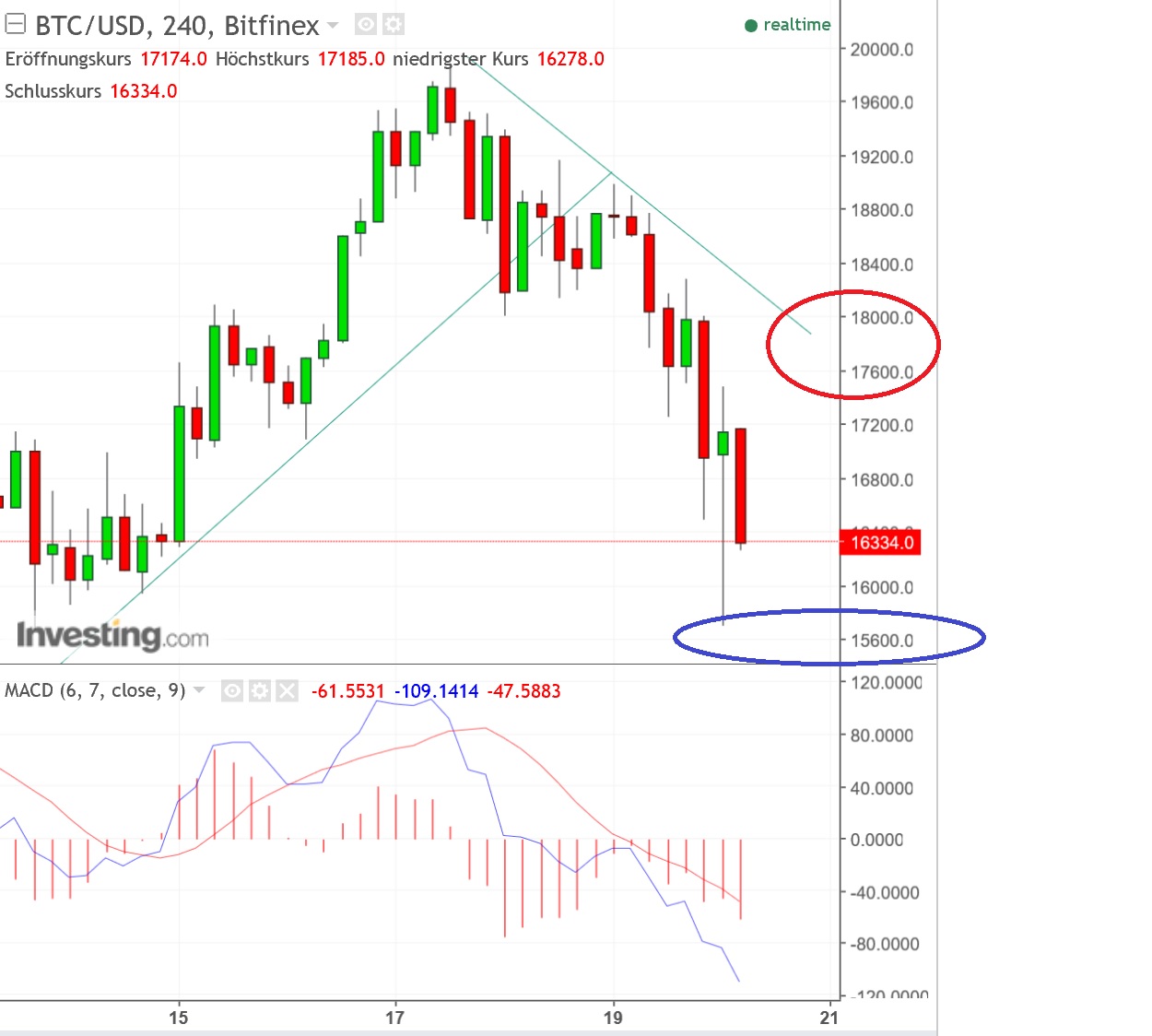 2017 QV-GDAXi-DJ-GOLD-EURUSD-JPY 1030786