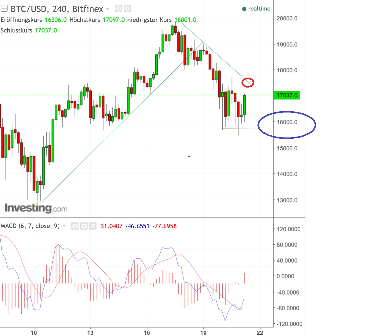 2017 QV-GDAXi-DJ-GOLD-EURUSD-JPY 1031037
