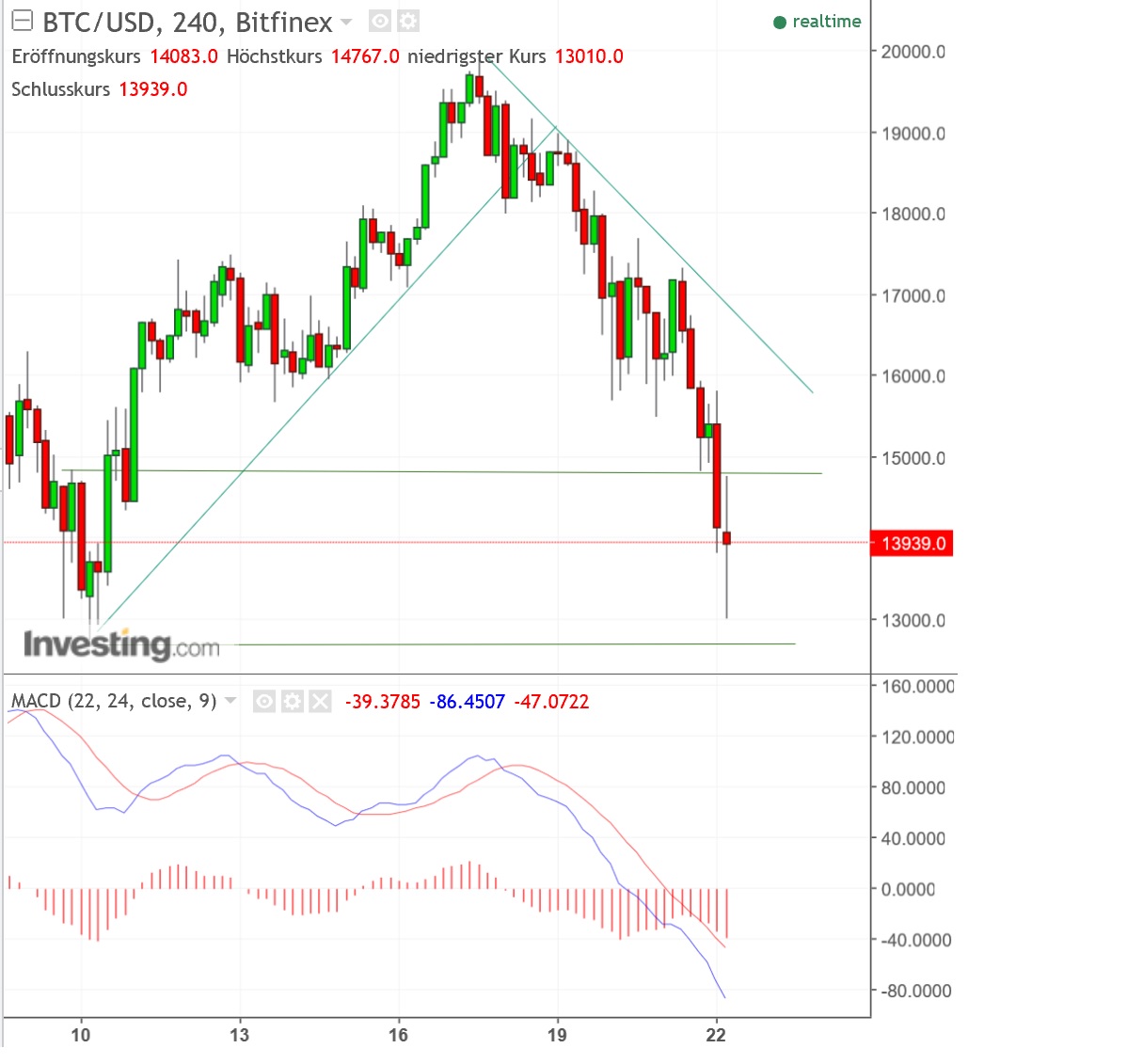 2017 QV-GDAXi-DJ-GOLD-EURUSD-JPY 1031242