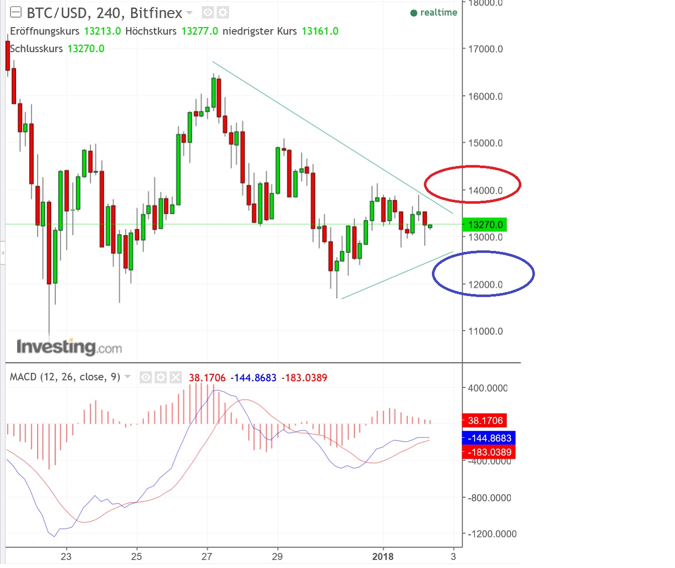 2018 QV-GDAXi-DJ-GOLD-EURUSD-JPY 1032443