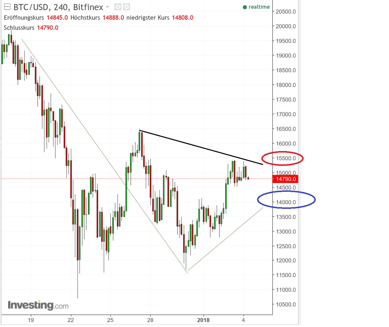 2018 QV-GDAXi-DJ-GOLD-EURUSD-JPY 1032887