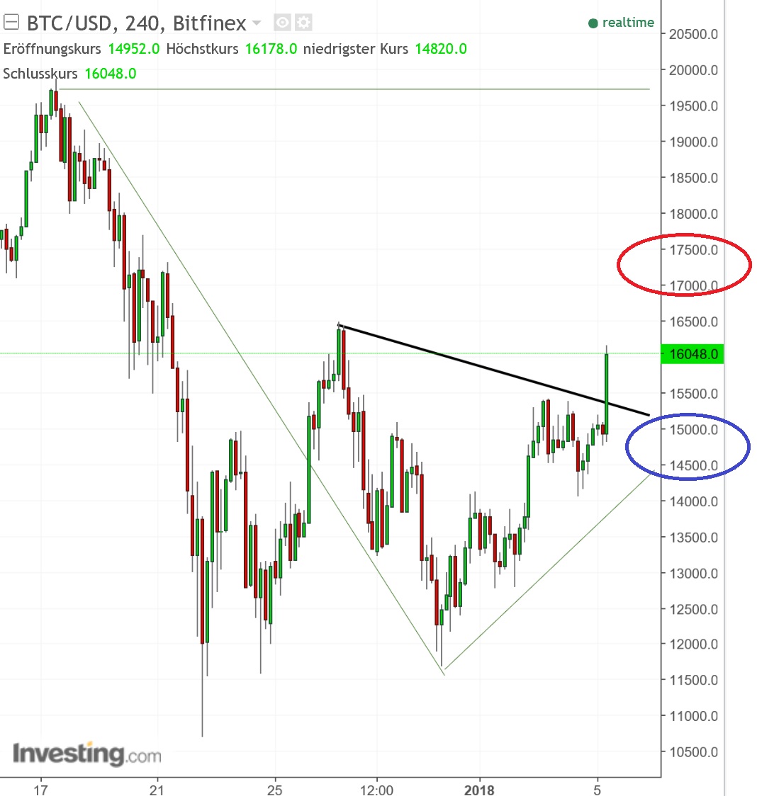 2018 QV-GDAXi-DJ-GOLD-EURUSD-JPY 1033231