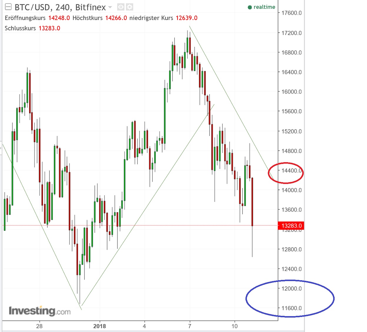 2018 QV-GDAXi-DJ-GOLD-EURUSD-JPY 1034307