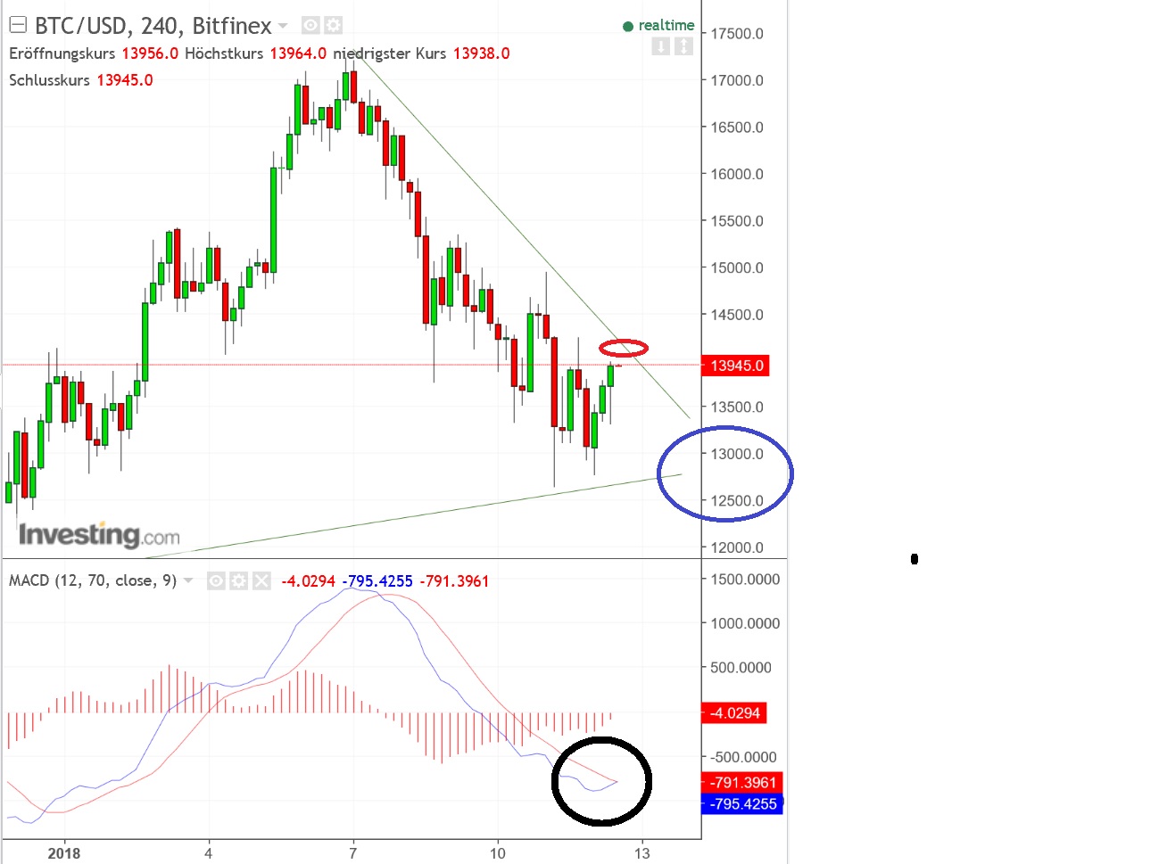 2018 QV-GDAXi-DJ-GOLD-EURUSD-JPY 1034594