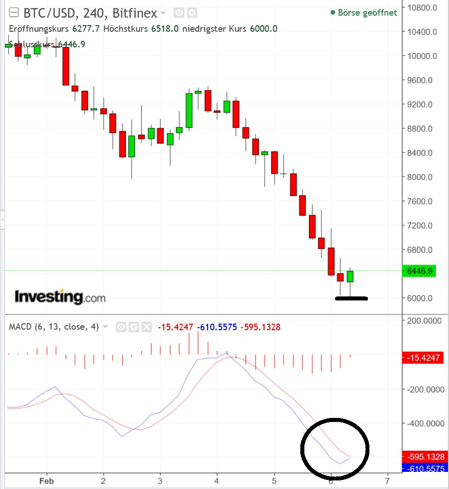 2018 QV-GDAXi-DJ-GOLD-EURUSD-JPY 1039308