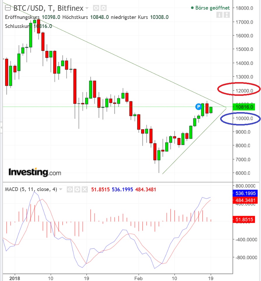 2018 QV-GDAXi-DJ-GOLD-EURUSD-JPY 1041481
