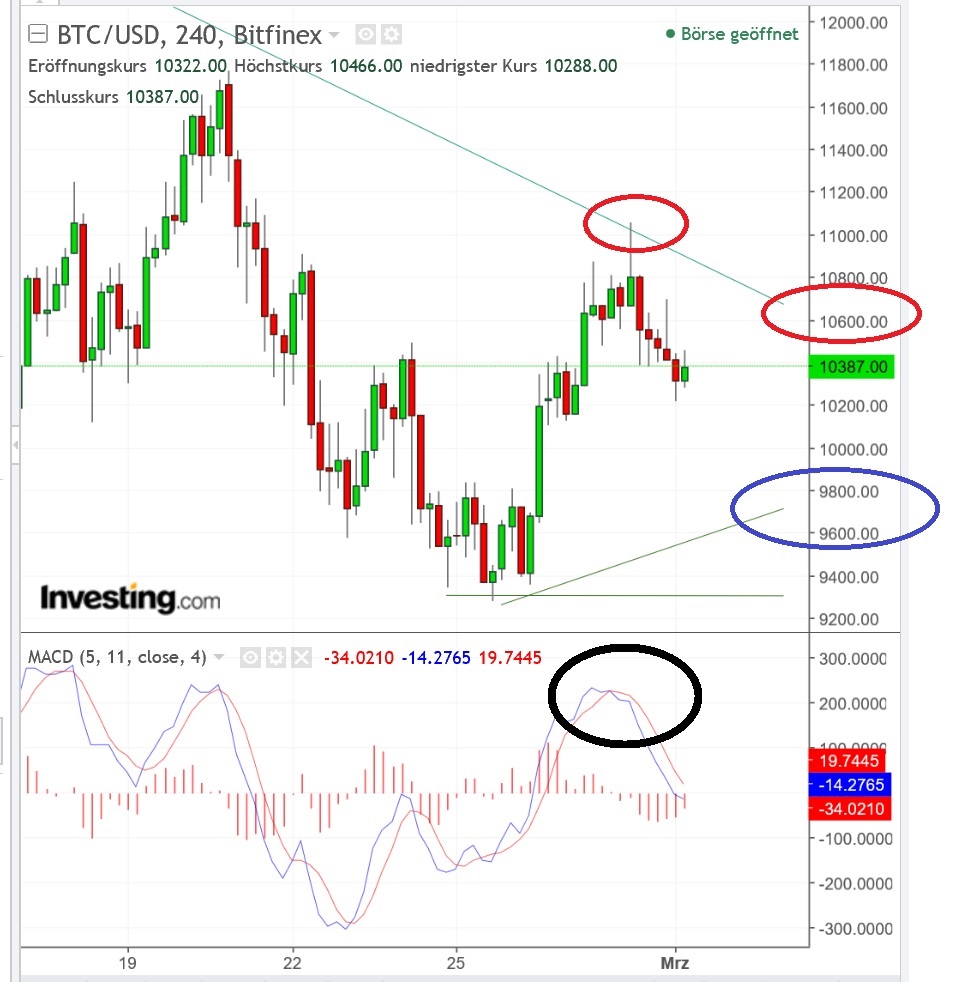 2018 QV-GDAXi-DJ-GOLD-EURUSD-JPY 1043060