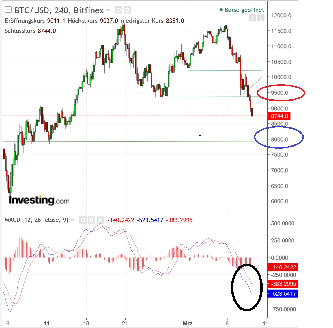 2018 QV-GDAXi-DJ-GOLD-EURUSD-JPY 1044409