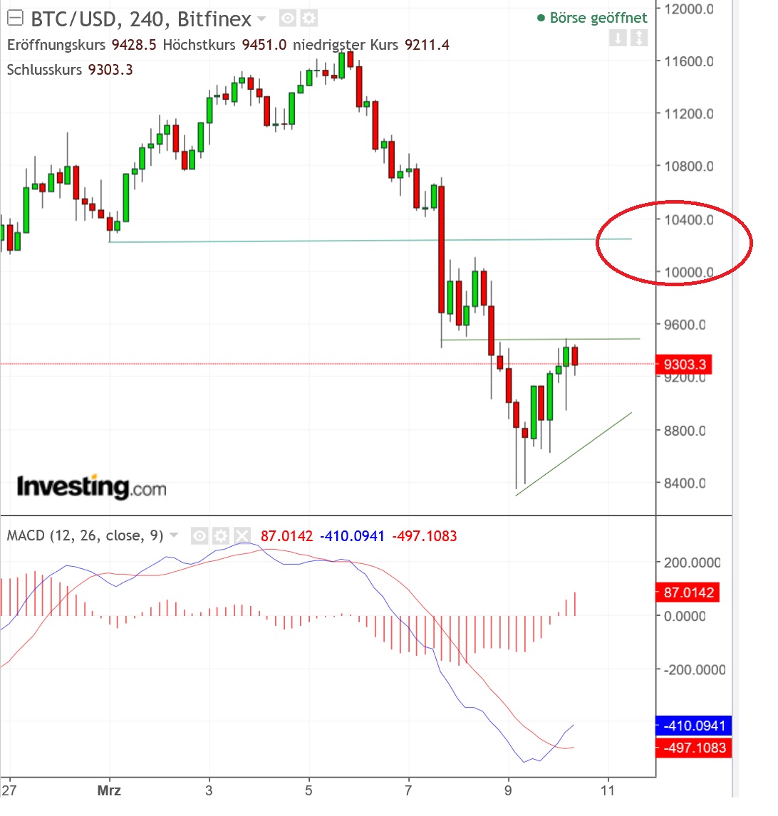 2018 QV-GDAXi-DJ-GOLD-EURUSD-JPY 1044622