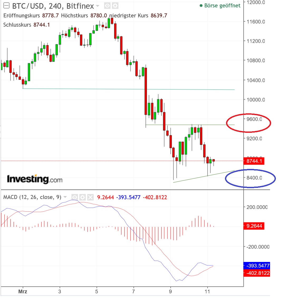 2018 QV-GDAXi-DJ-GOLD-EURUSD-JPY 1044712