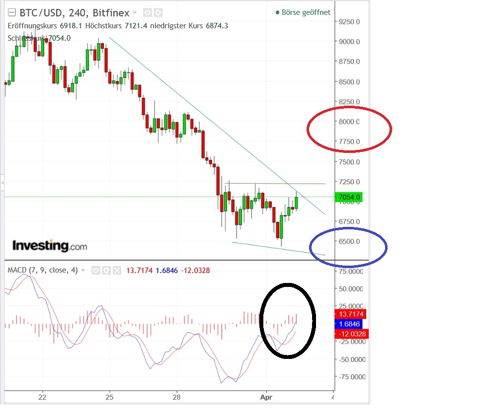 2018 QV-GDAXi-DJ-GOLD-EURUSD-JPY 1047928