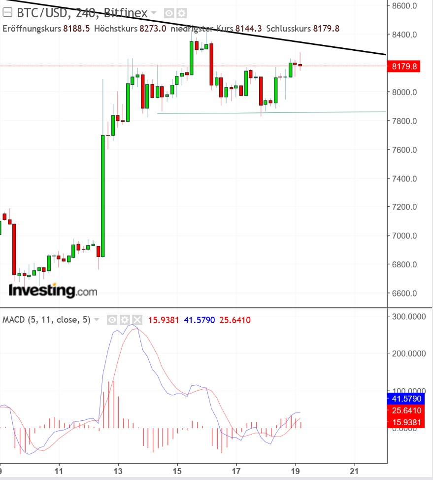2018 QV-GDAXi-DJ-GOLD-EURUSD-JPY 1050550