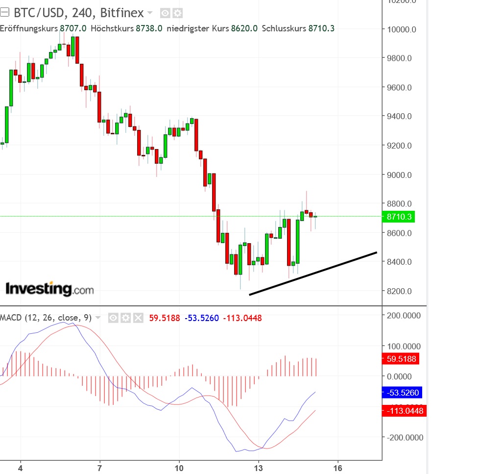 2018 QV-GDAXi-DJ-GOLD-EURUSD-JPY 1054454