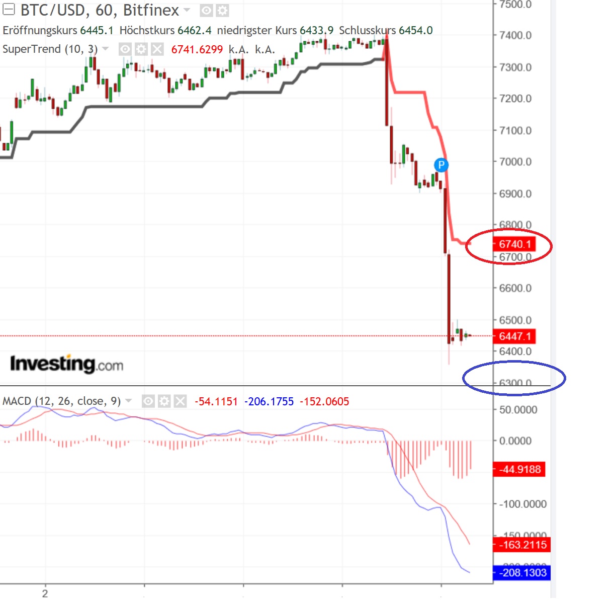 2018 QV-GDAXi-DJ-GOLD-EURUSD-JPY 1072842