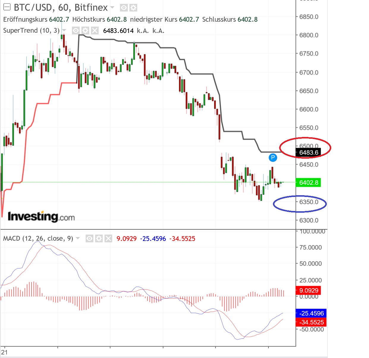 2018 QV-GDAXi-DJ-GOLD-EURUSD-JPY 1075870