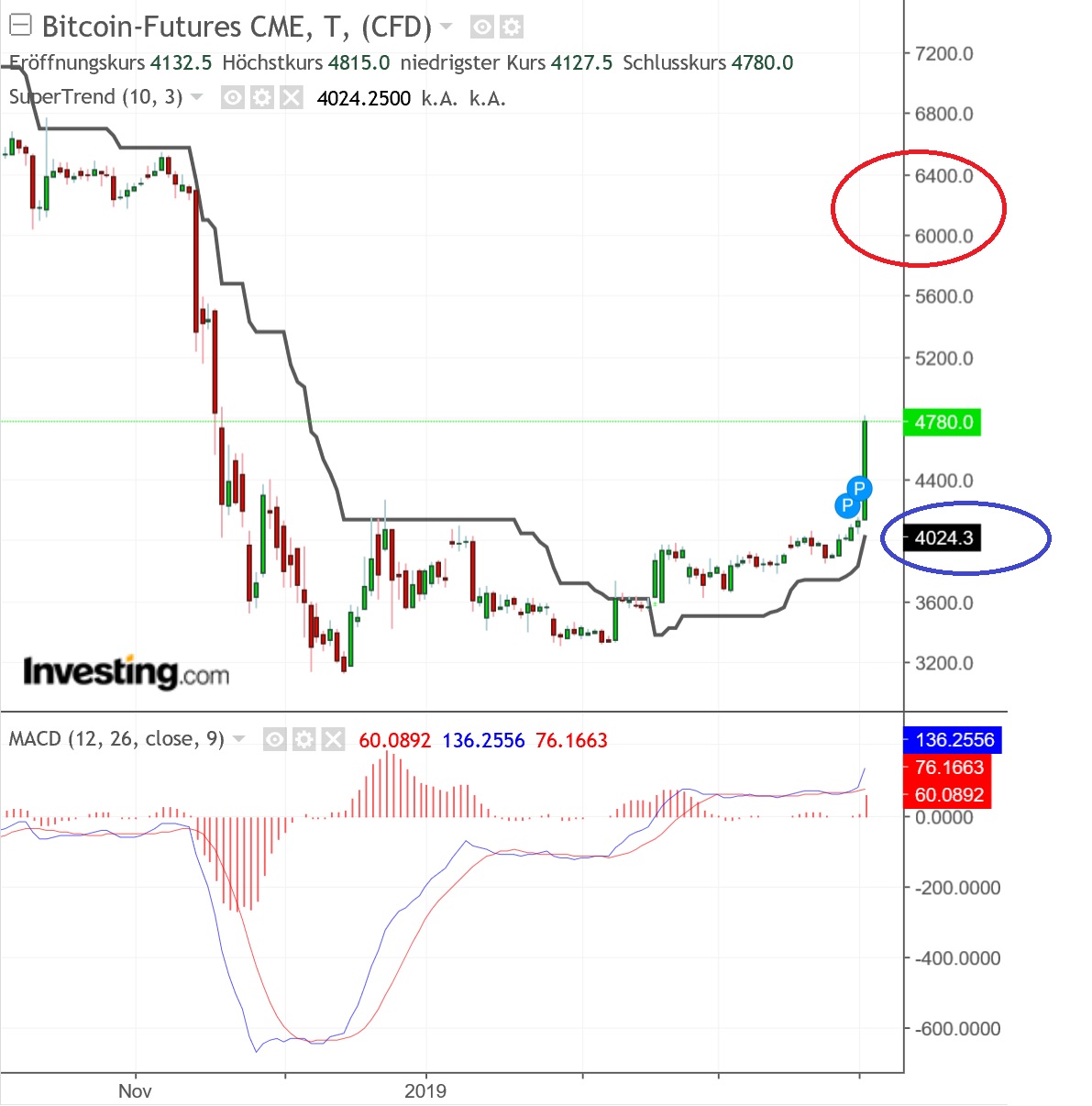2019 QV-GDAXi-DJ-GOLD-EURUSD- JPY 1104907