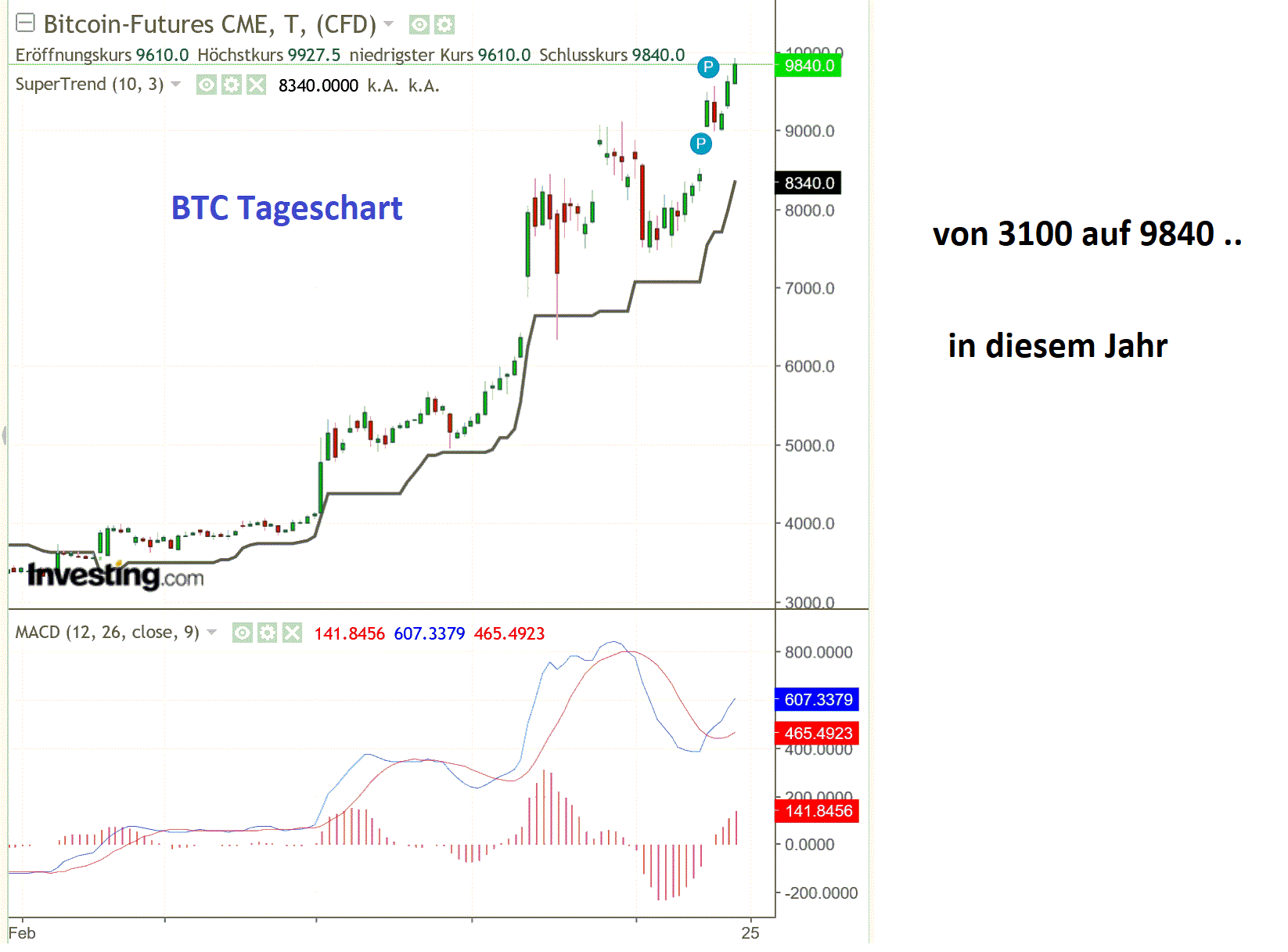 2019 QV-GDAXi-DJ-GOLD-EURUSD- JPY 1119024