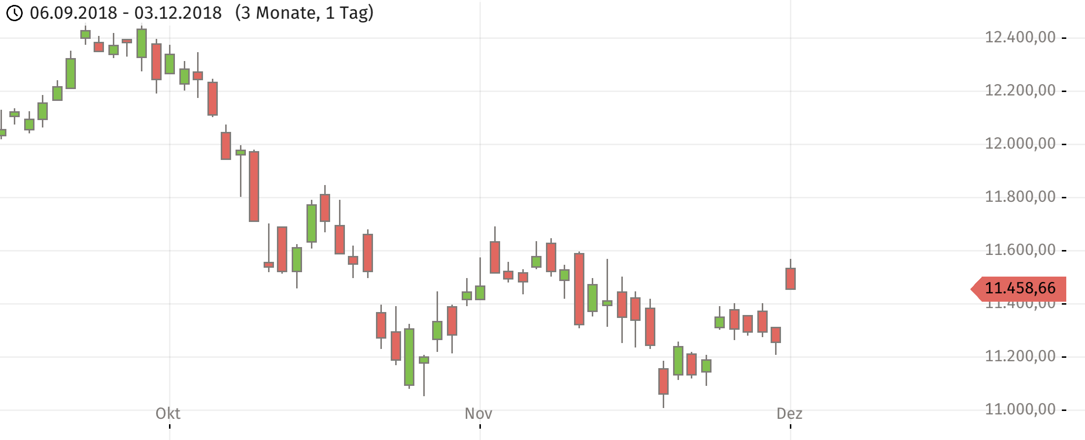 Krofitime Trading 1085912