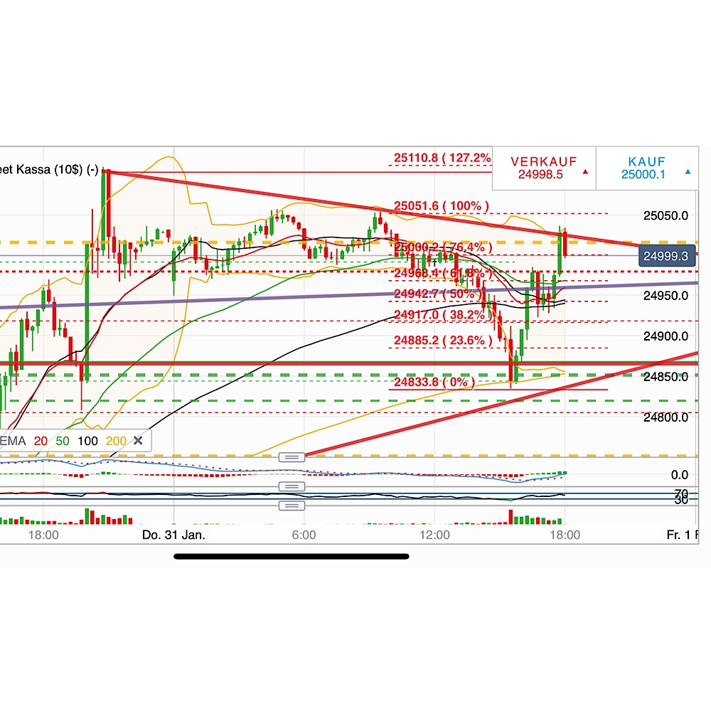 2019 QV-GDAXi-DJ-GOLD-EURUSD- JPY 1094225