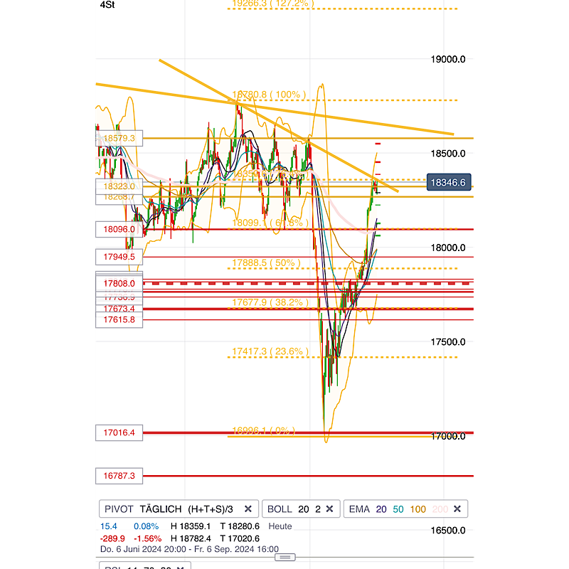 2024-QV-GDAXi-DJ-GOLD-EURUSD-JPY 1443544