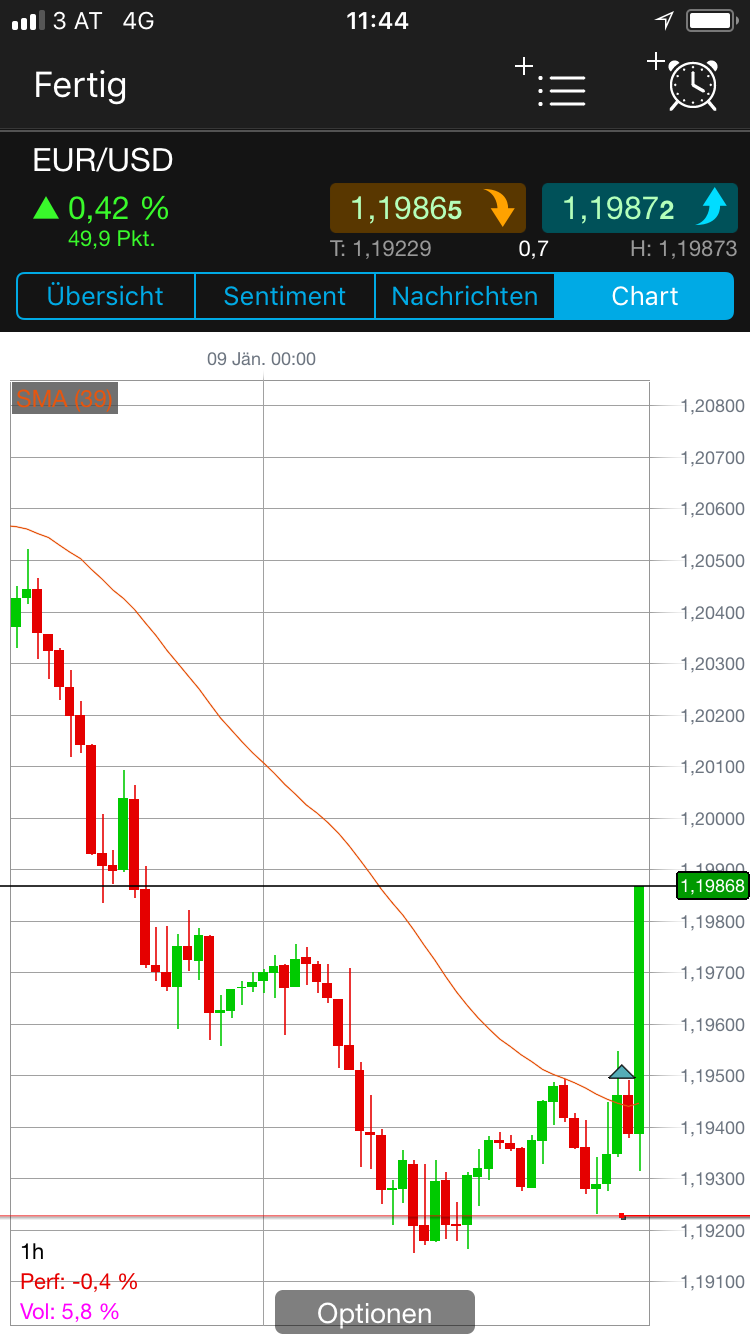 Endlich erfolgreiches Trading mit Rohstoffen 1034141