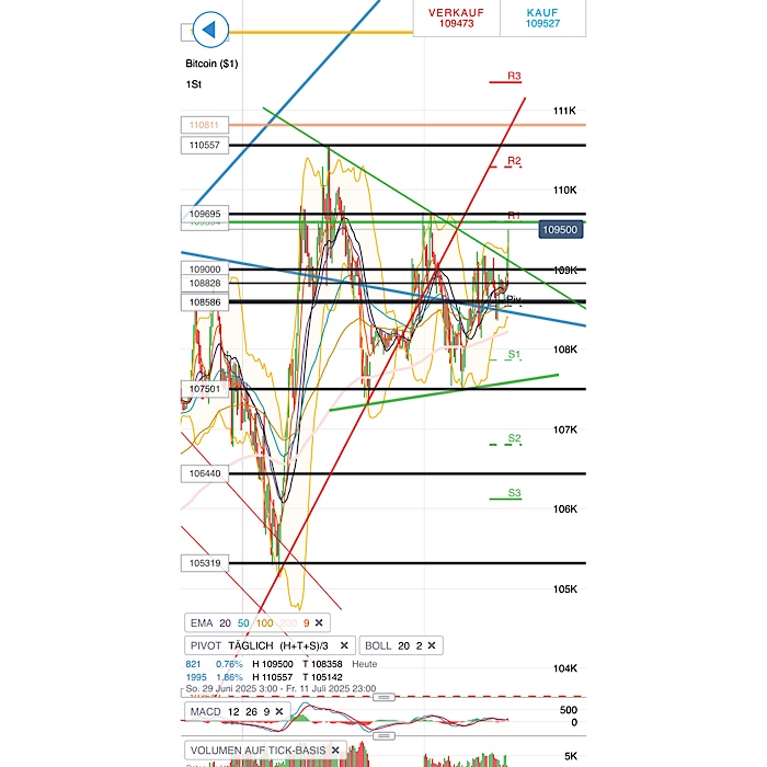 QuoVadisDax - das Original - Nachfolgethread 1487684