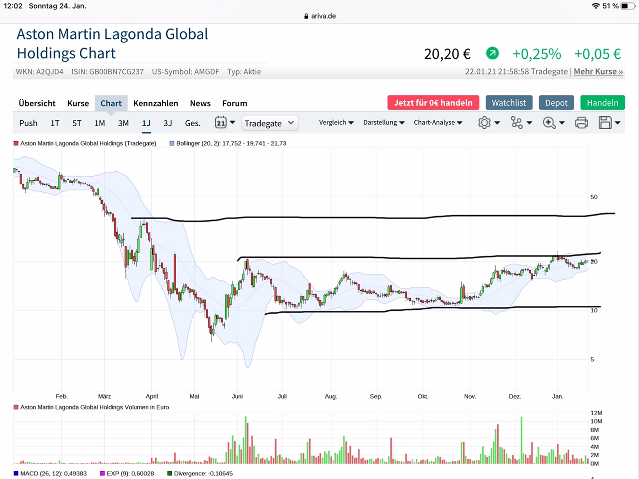 Aston Martin (WKN A2QJD4) 1228434