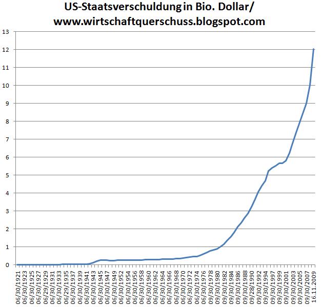 Wenn das Gold redet, dann schweigt die Welt! 276497