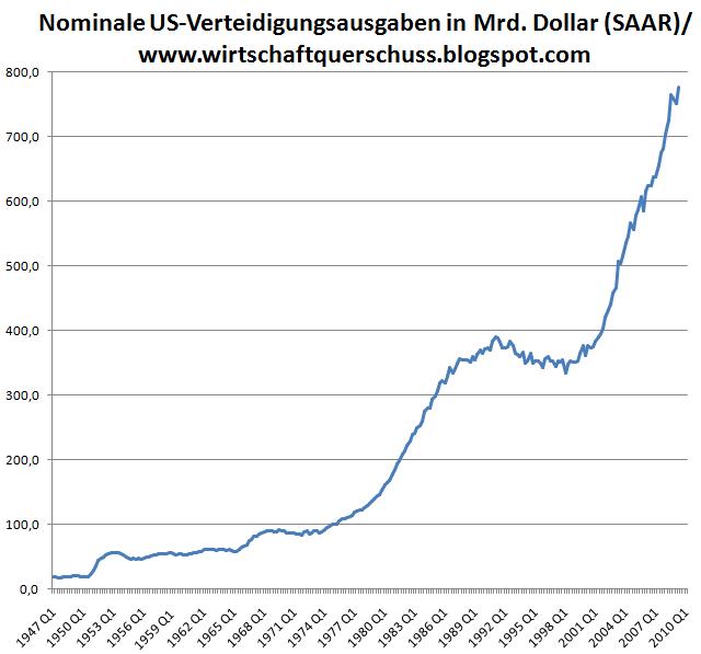 Wenn das Gold redet, dann schweigt die Welt! 266506