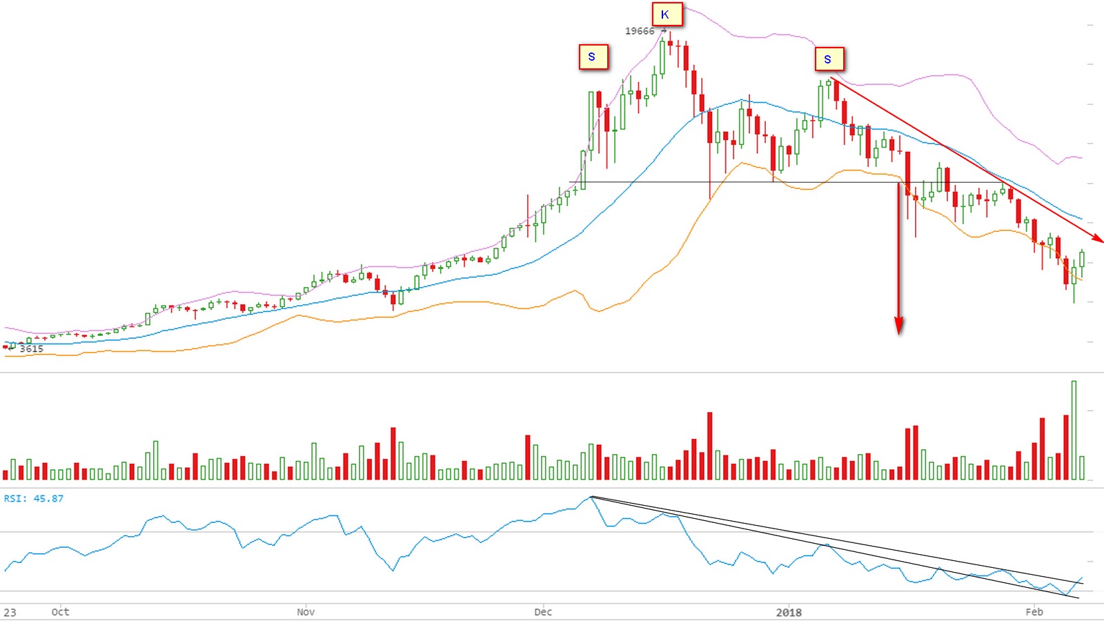 Bitcoin Group SE - Bitcoins & Blockchain 1039739