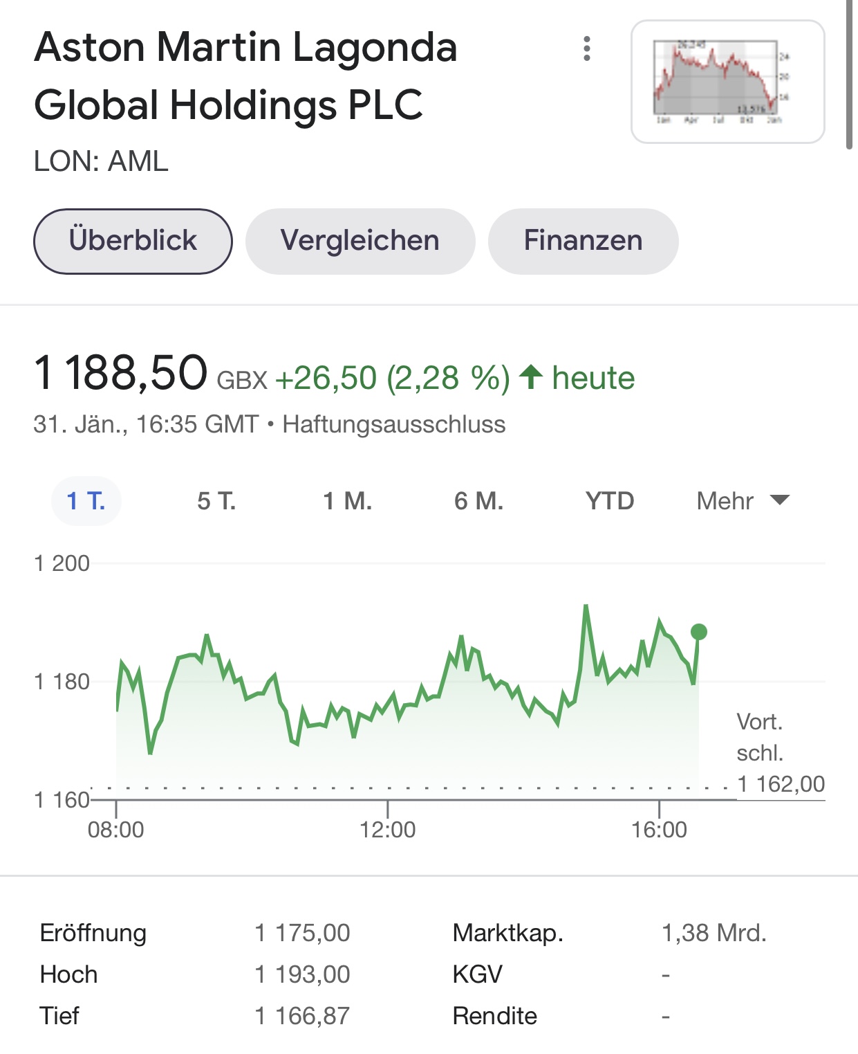 Aston Martin (WKN A2QJD4) 1296988