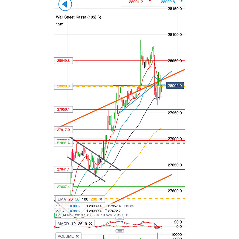 2019 QV-GDAXi-DJ-GOLD-EURUSD- JPY 1144933