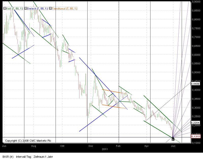 Was meint Ihr, lohnt sich der einstig hier? 408039