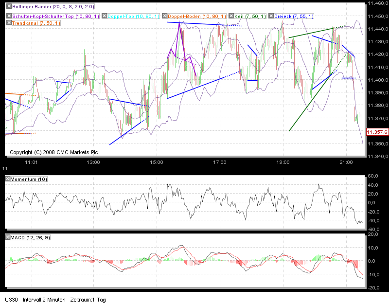 Quo Vadis Dax 2011 - All Time High? 447233