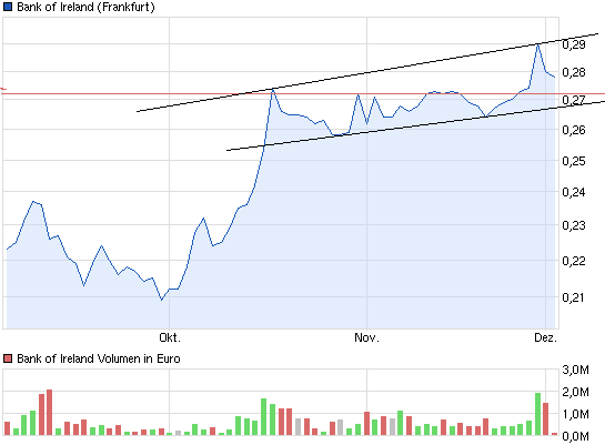 (BOI)denbildung abgeschlossen, 670298