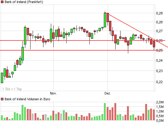 (BOI)denbildung abgeschlossen, 678340