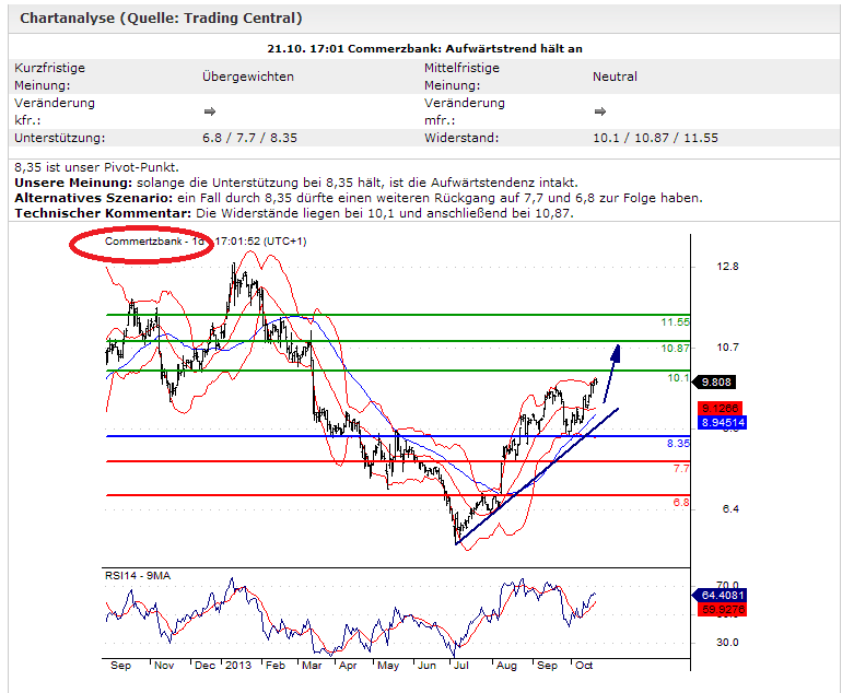 COMMERZBANK kaufen Kz. 28 € 658117