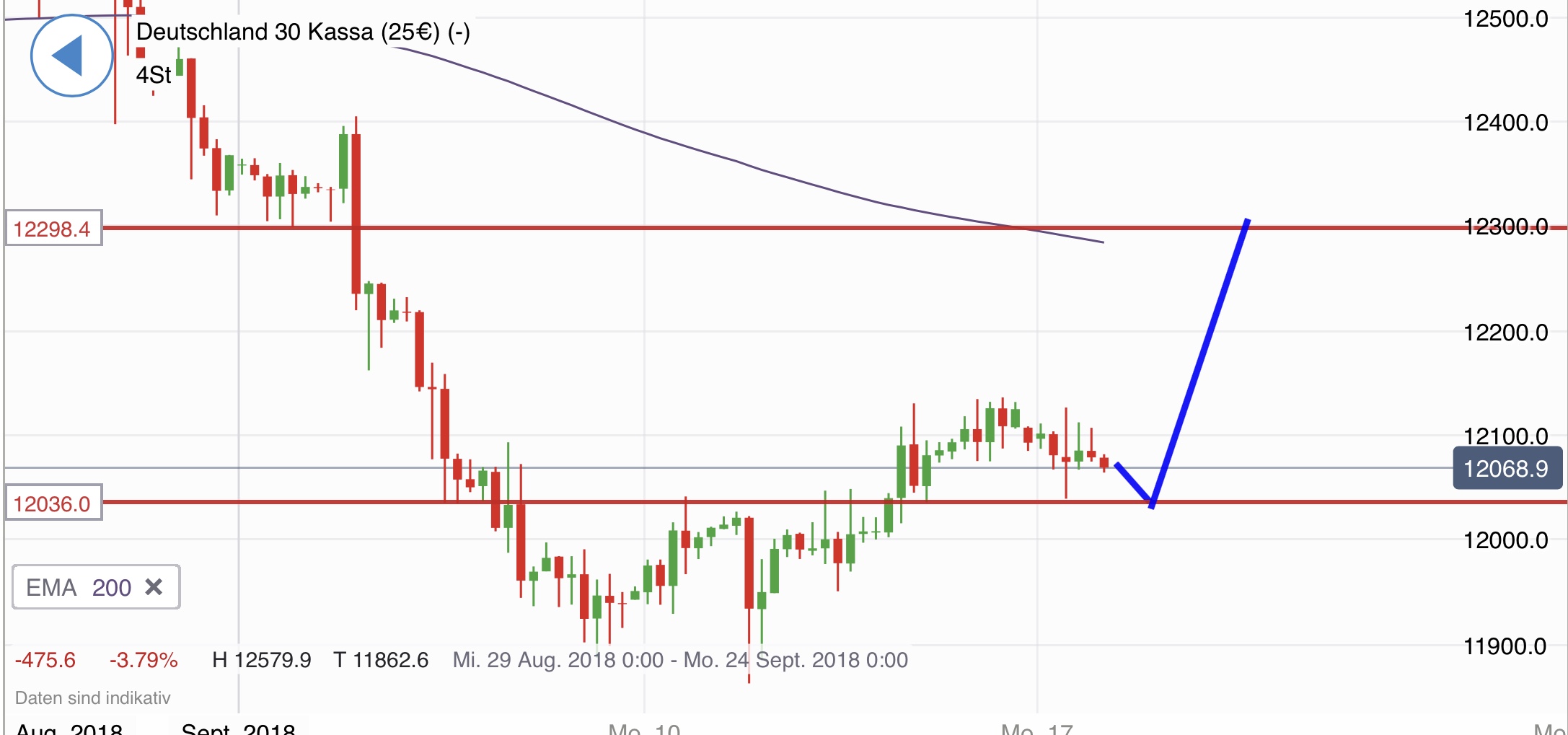2018 QV-GDAXi-DJ-GOLD-EURUSD-JPY 1074603