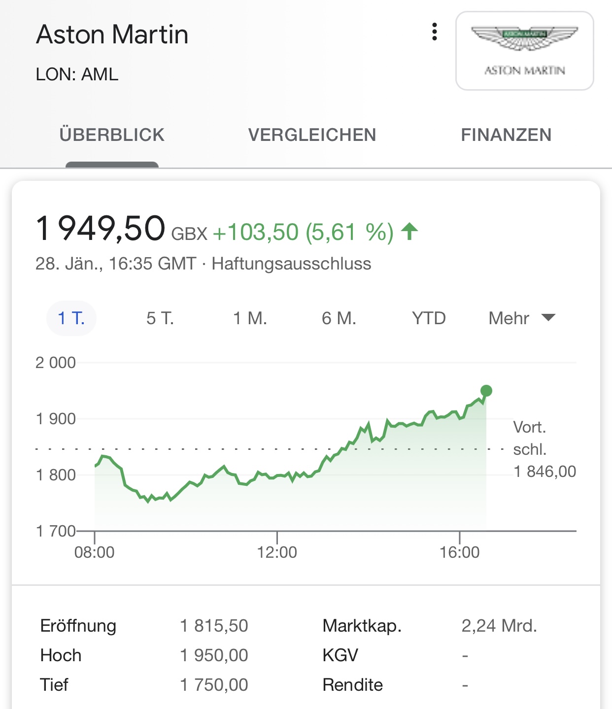 Aston Martin (WKN A2QJD4) 1229584