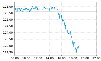 Apple , das erste Billione-MK Unternehmen? 1139824