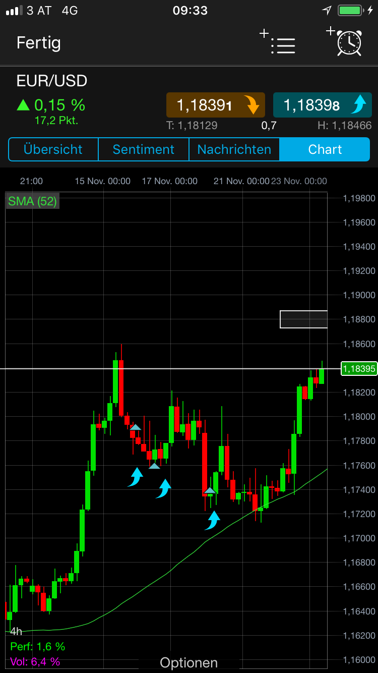 Endlich erfolgreiches Trading mit Rohstoffen 1025784